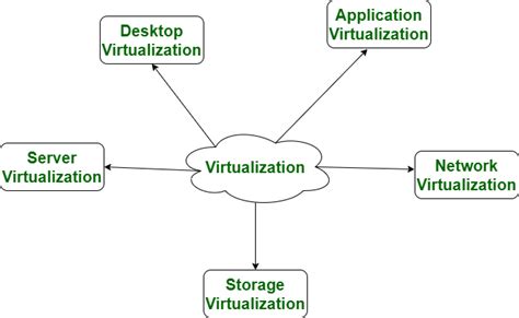 Virtualization and Cloud Computing に対する画像結果