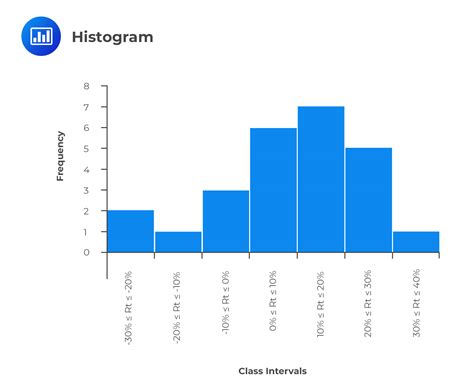 Histogram Chart に対する画像結果
