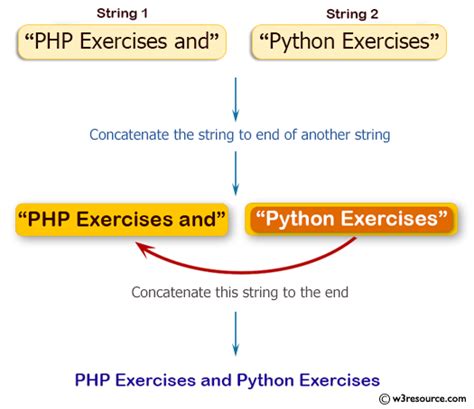 Concatenate Tostring Java に対する画像結果