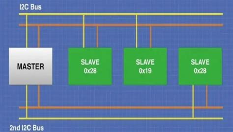 Afbeeldingsresultaten voor Inter Integrqated Circuit Diagram