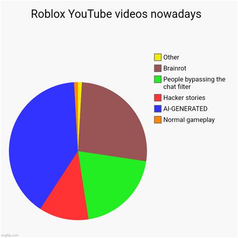 Roblox Charts Icon에 대한 이미지 결과