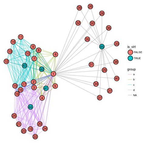 Network Graph Edge Node కోసం చిత్ర ఫలితం