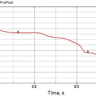 Image result for Change in Speed Effects