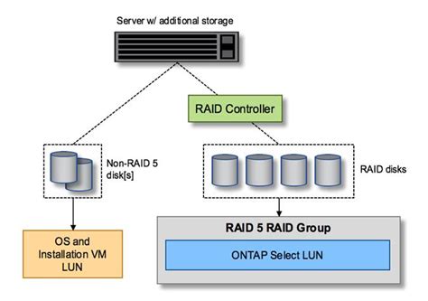 Toradh íomhá ar Lun Storage Diagram