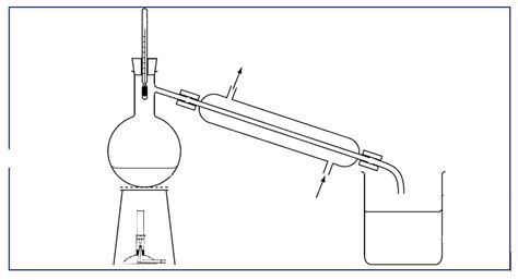 Toradh íomhá ar Block Flow Diagram of Distillation