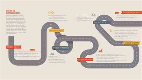 Image result for Self Journey Map