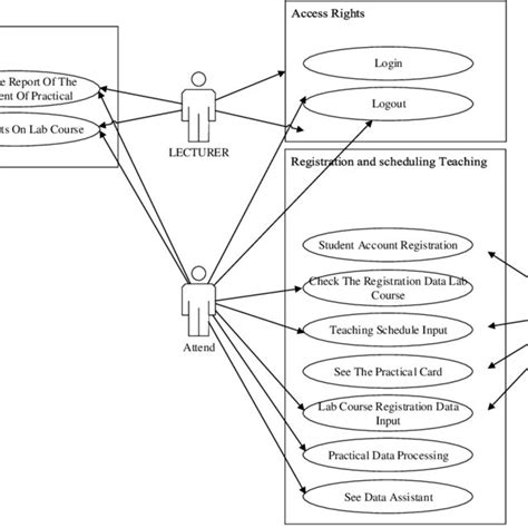 Image result for Functional System Use Case Diagram