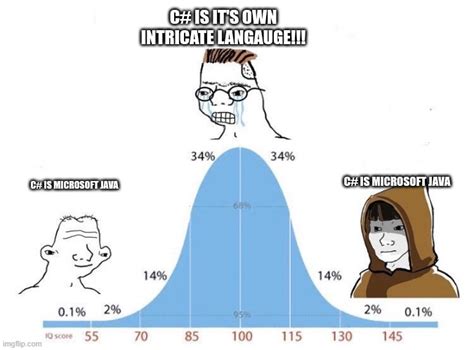 Image result for Java vs Windows 10 Minecraft Meme