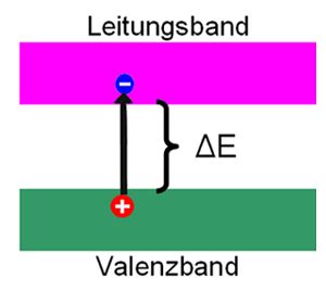 Fotowiderstand Ldr Schaubild に対する画像結果