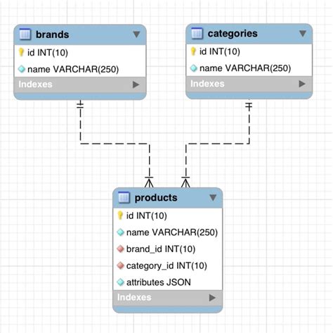 Image result for Is JSON a Database