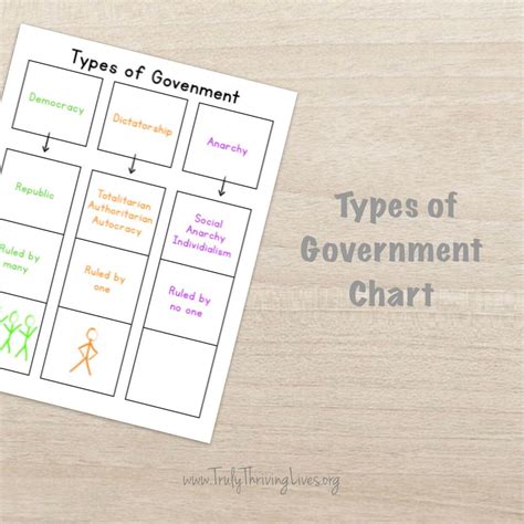 Image result for What Are Types of Government