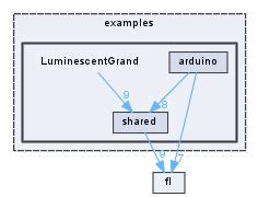 Toradh íomhá ar Fastled Git