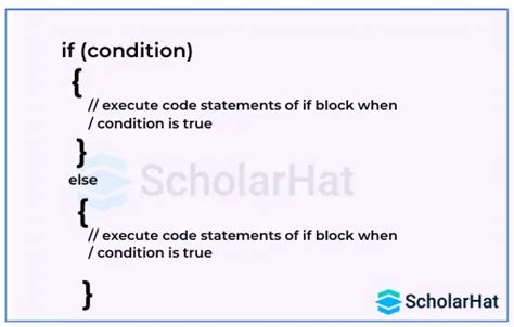 Image result for If Else in C in One Line