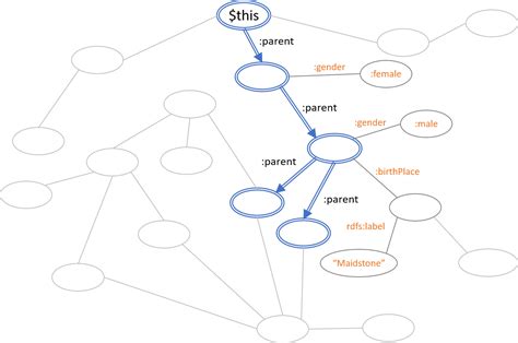 Knowledge Graph Intelligent Search に対する画像結果