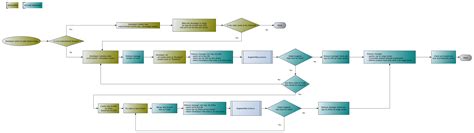 Afbeeldingsresultaten voor Release Management Process Flow Diagram
