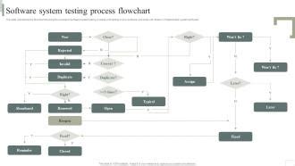 Deployment Diagram of Software Testing に対する画像結果