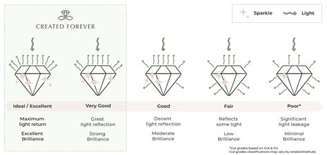 Diamond Grades Explained-க்கான படிம முடிவு