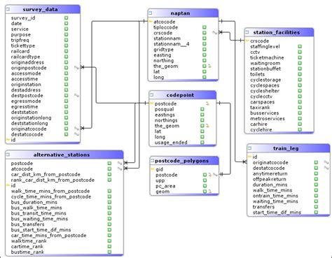 Image result for Table Di PostgreSQL