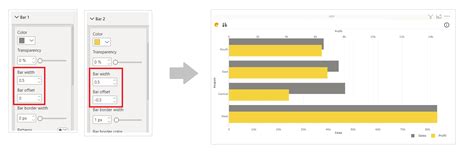 Image result for Power BI Dual Axis Bar and Line Chart