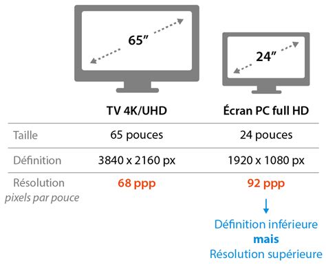 Image result for Resolution Ecran