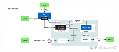 Image result for Spring Boot 概念