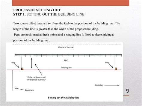 Setting Out a Building PDF に対する画像結果