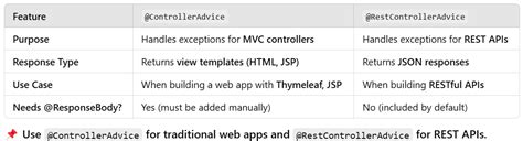 Image result for Requestparam Spring Boot