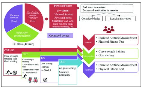 Toradh íomhá ar Research Design Flow Chart