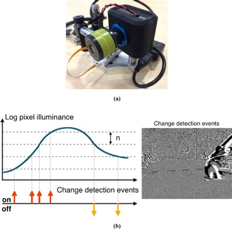 Image result for Spiking Neural Network SNN