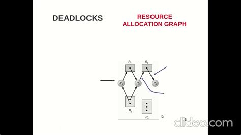 Image result for Deadlock in OS Funny Images
