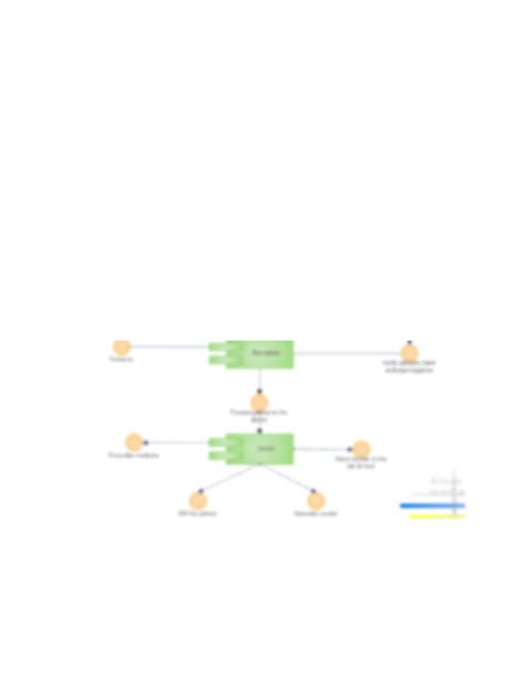 Image result for What Is Component Diagram