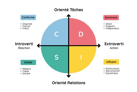 Toradh íomhá ar Disc Methodologie PNG