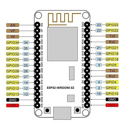 Afbeeldingsresultaten voor Esp32 UART Programmer