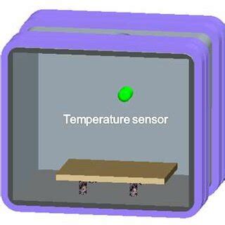 Temperature Sensor Location に対する画像結果