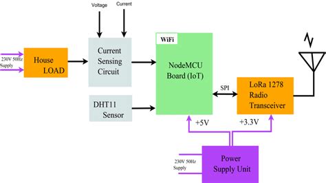Block Diagram of Transmitter Connection to DC's に対する画像結果