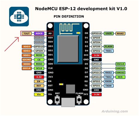 Afbeeldingsresultaten voor Esp8266 Configuration