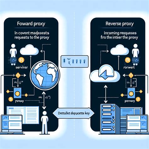 Simple Authentication and Security Layer に対する画像結果
