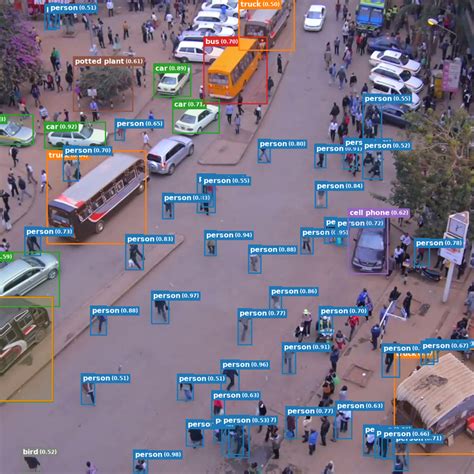 Image result for Object Detection Dataset Sample