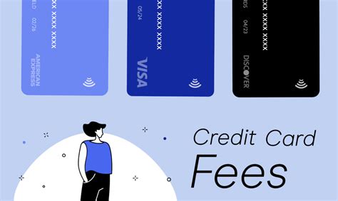 Image result for Credit Card Costs