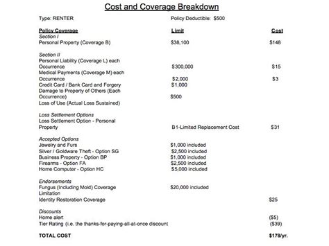 Image result for State Farm Renters Insurance