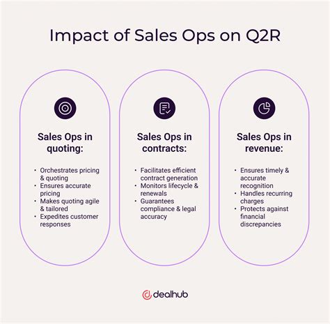 Afbeeldingsresultaten voor Release From Sales to Operations Symbol