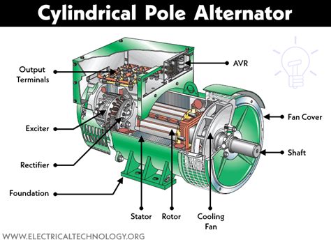 Image result for Alternator Rotor Diagram