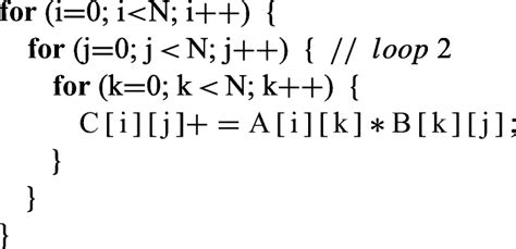 Image result for Matrix Multiplication Code