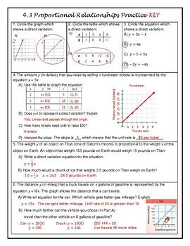 Image result for Directly Proportional Variations