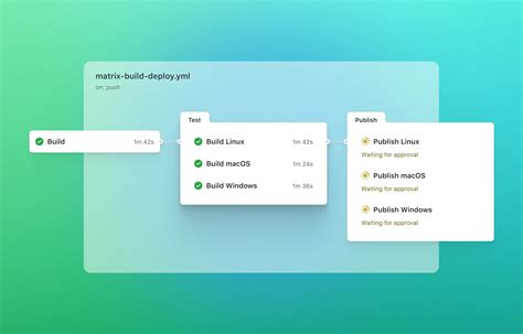 Matrix Strategy GitHub Actions に対する画像結果