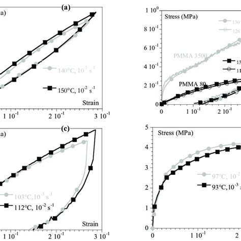 Image result for DMA Sample