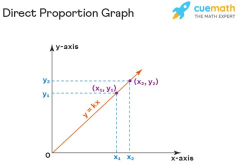Toradh íomhá ar What Is a Direct Graph