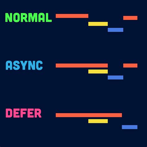 Image result for Async Request HTML