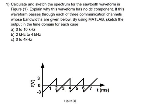Image result for Sawtooth Waveform Drawing