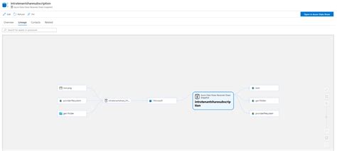 Image result for Azure Data Share Icon
